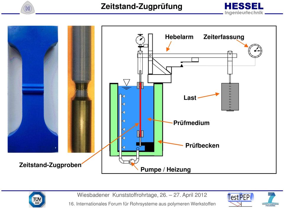 Last Prüfmedium Prüfbecken