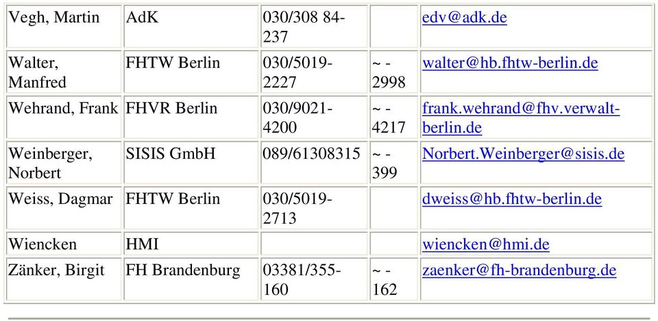 030/5019-2713 edv@adk.de walter@hb.fhtw-berlin.de frank.wehrand@fhv.verwaltberlin.de Norbert.Weinberger@sisis.