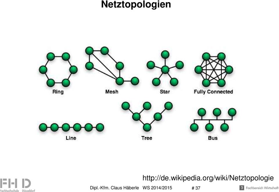 org/wiki/netztopologie
