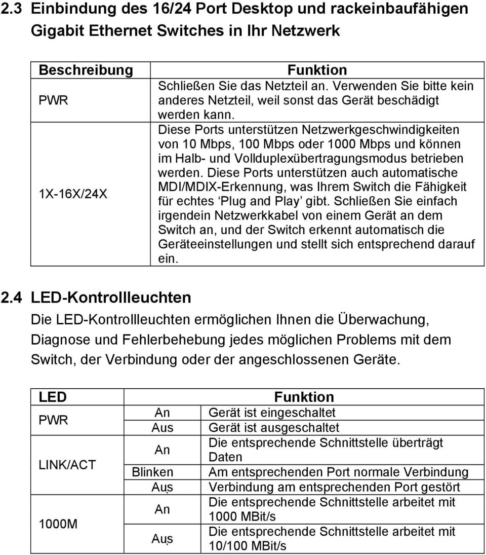 Diese Ports unterstützen Netzwerkgeschwindigkeiten von 10 Mbps, 100 Mbps oder 1000 Mbps und können im Halb- und Vollduplexübertragungsmodus betrieben werden.