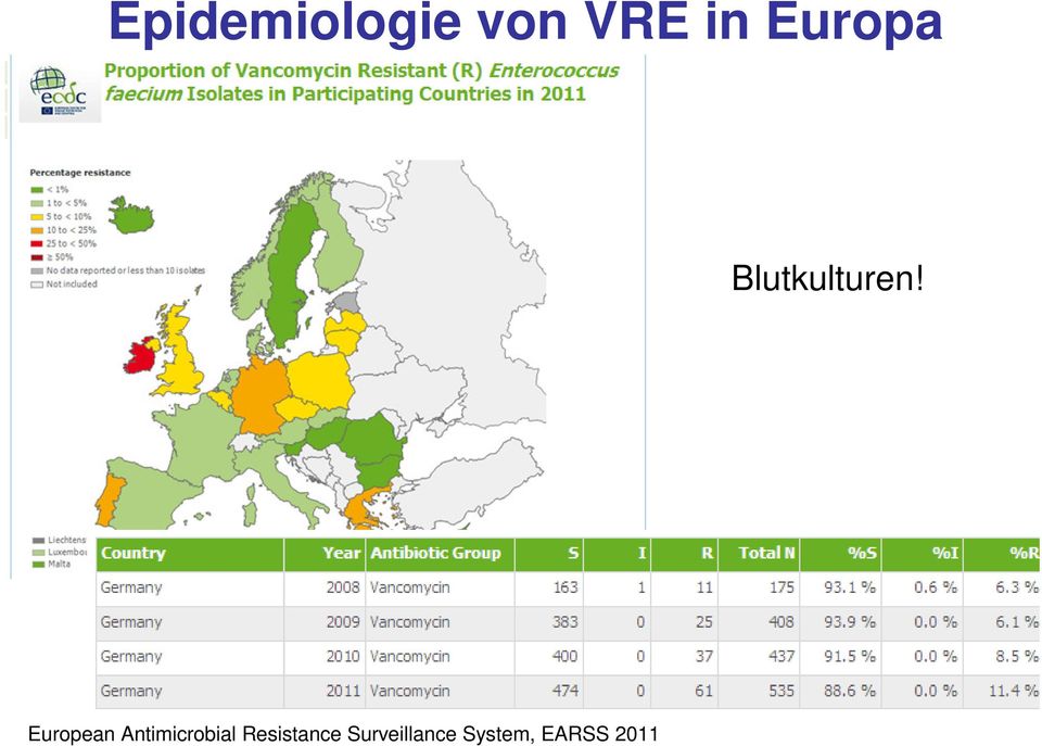 European Antimicrobial