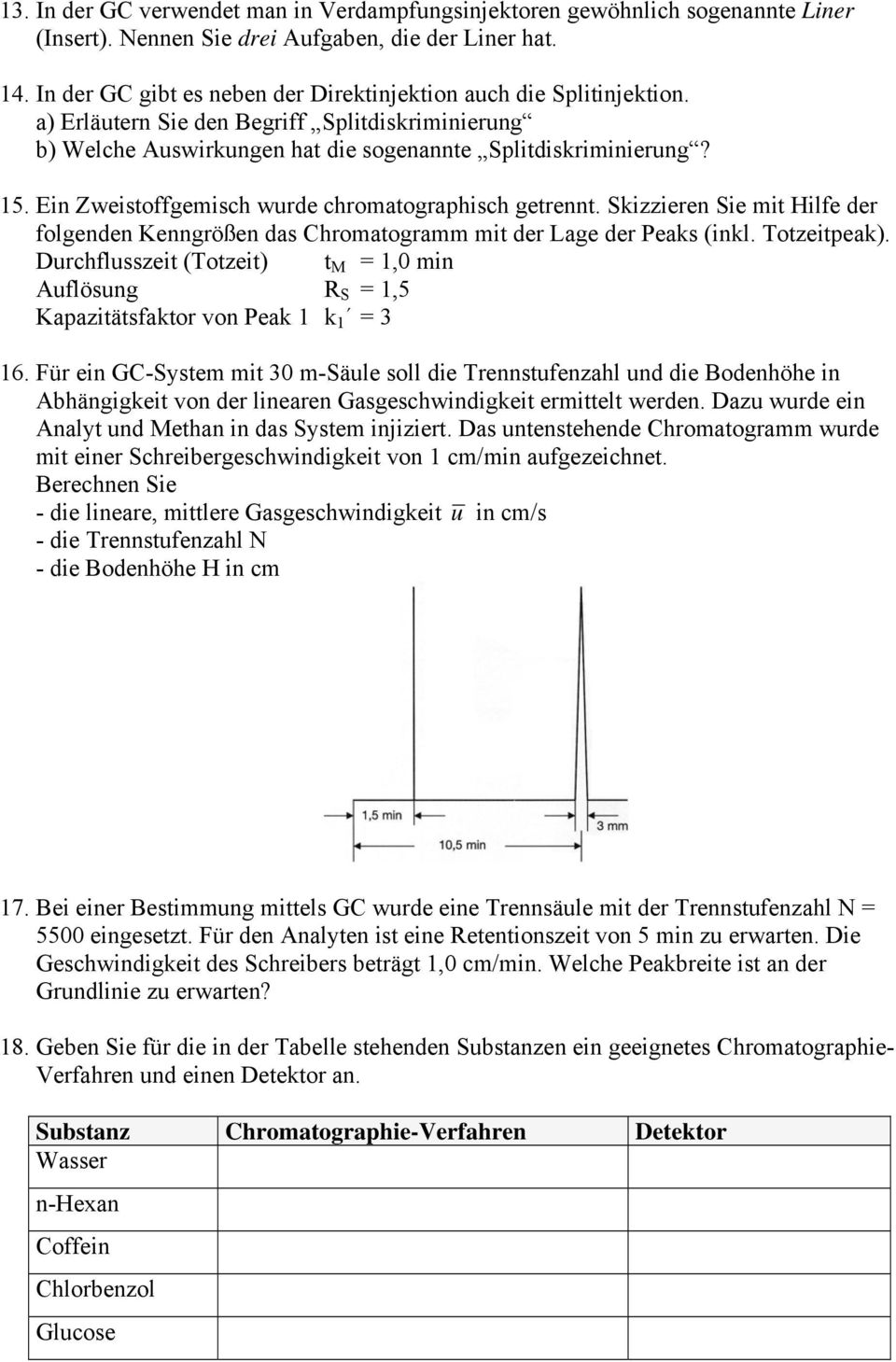 Ein Zweistoffgemisch wurde chromatographisch getrennt. Skizzieren Sie mit Hilfe der folgenden Kenngrößen das Chromatogramm mit der Lage der Peaks (inkl. Totzeitpeak).