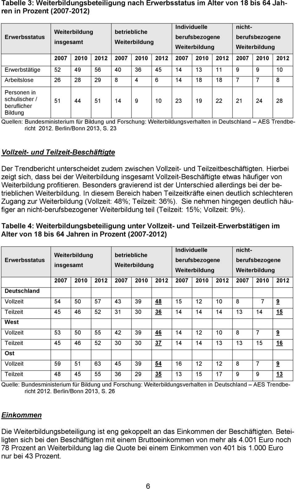 23 19 22 21 24 28 Quellen: Bundesministerium für Bildung und Forschung: sverhalten in Deutschland AES Trendbericht 2012. Berlin/Bonn 2013, S.