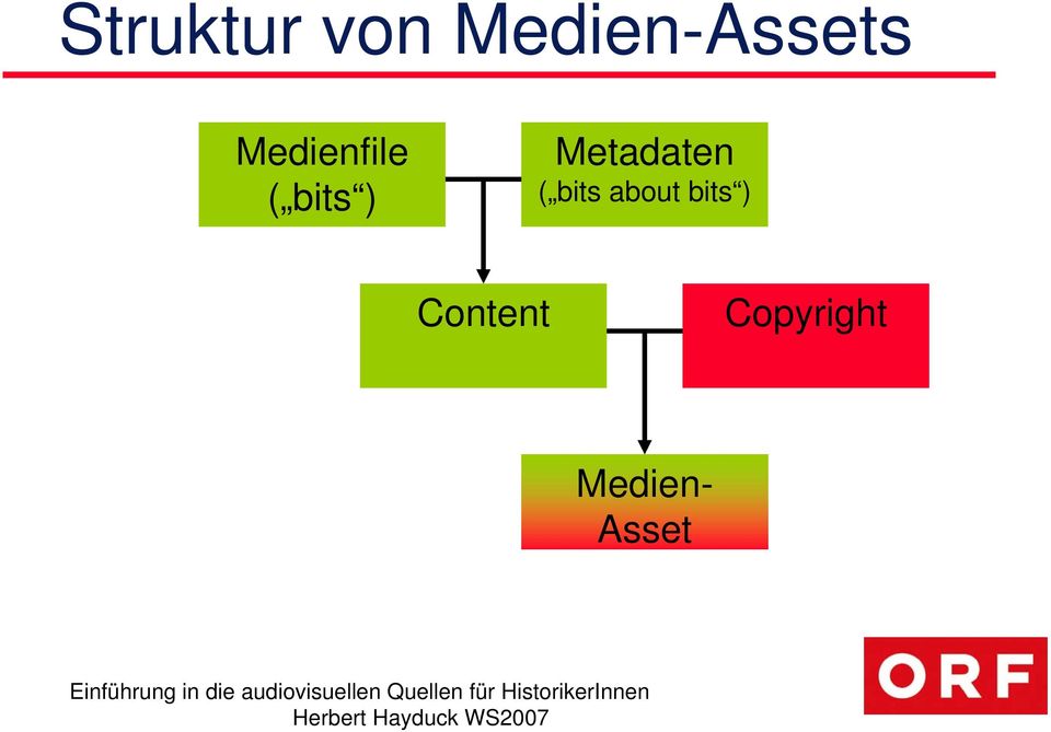 Metadaten ( bits about