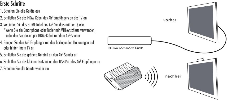 *Wenn Sie ein Smartphone oder Tablet mit MHL-Anschluss verwenden, verbinden Sie diesen per HDMI-Kabel mit dem Air 3 -Sender 4.