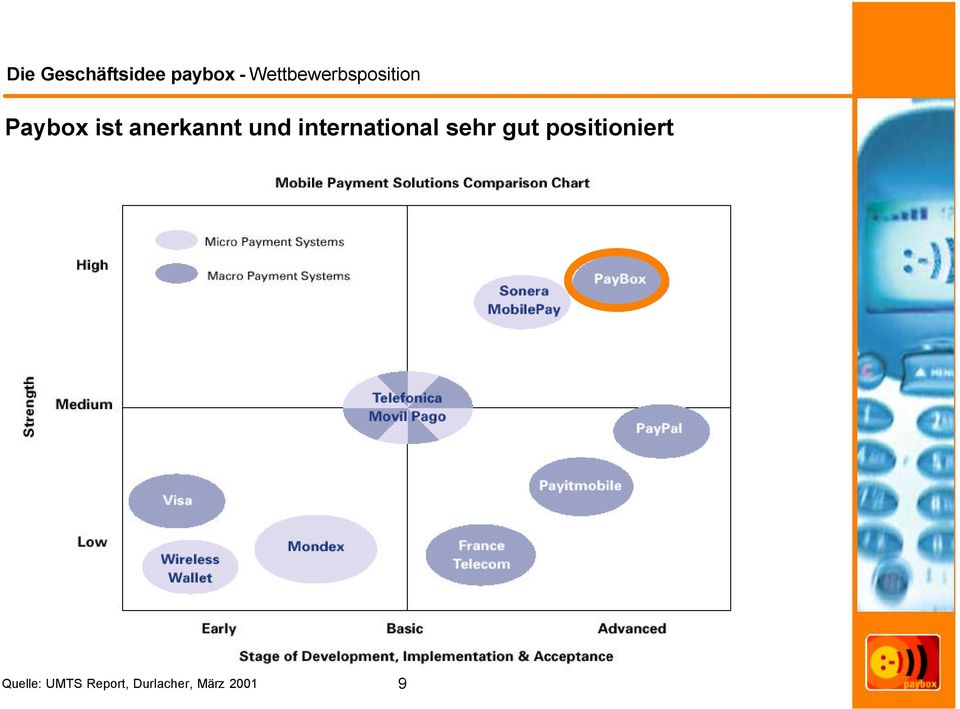 anerkannt und international sehr gut