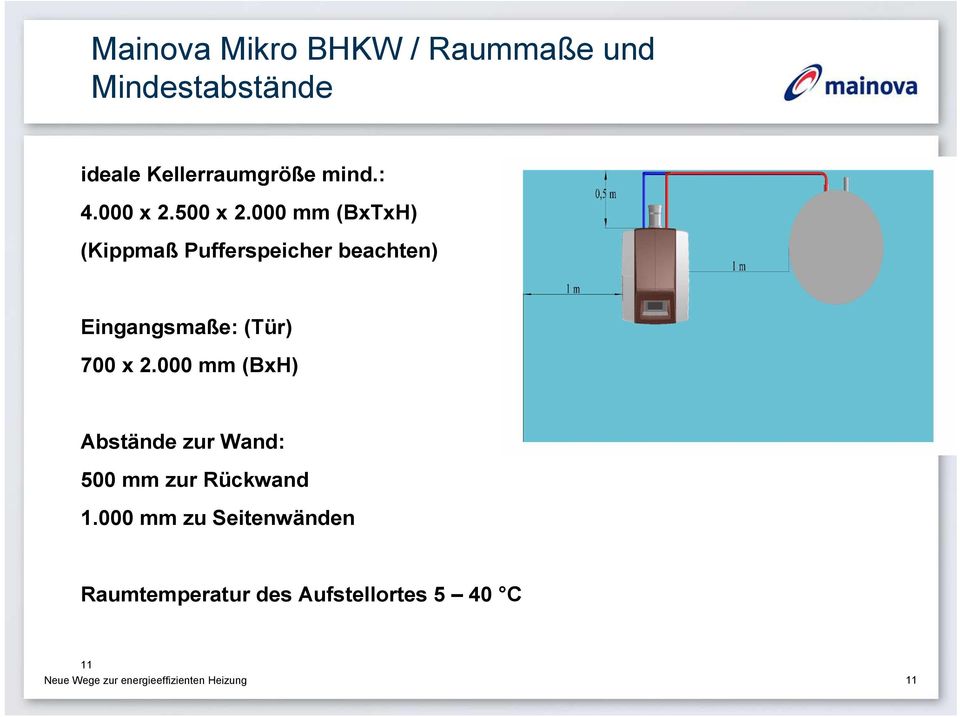 000 mm (BxTxH) (Kippmaß Pufferspeicher beachten) Eingangsmaße: (Tür) 700 x 2.