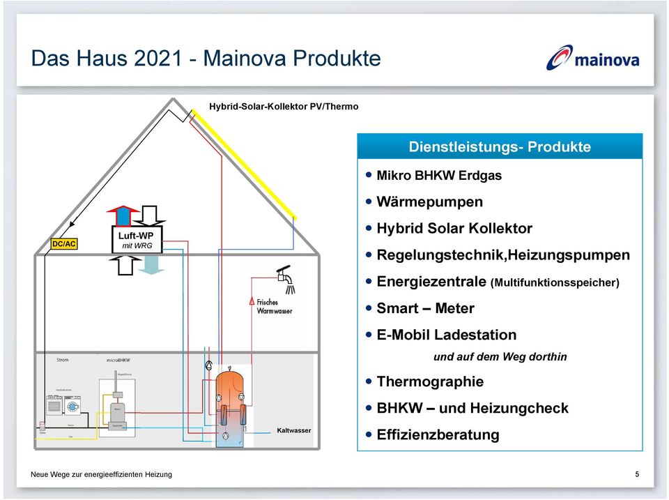 Regelungstechnik,Heizungspumpen Energiezentrale (Multifunktionsspeicher) Smart Meter Kaltwasser