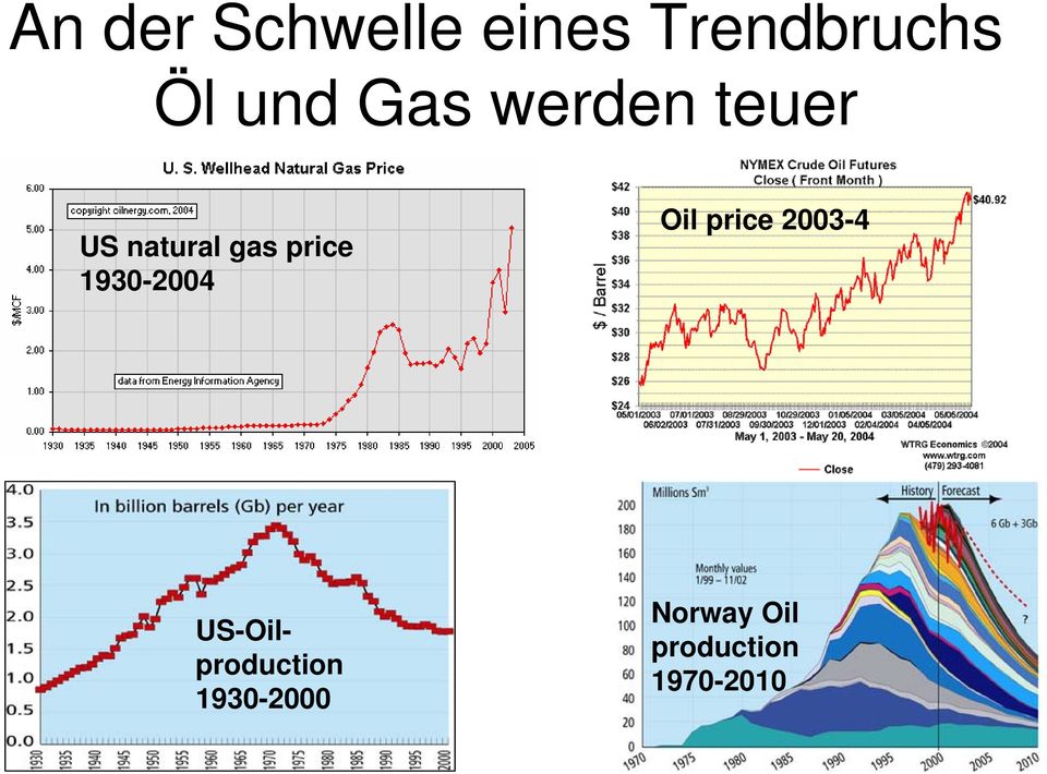 1930-2004 Oil price 2003-4