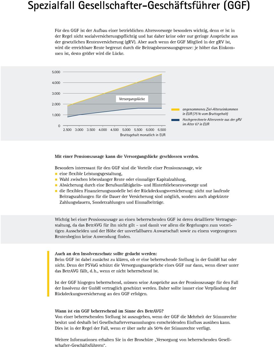 Aber auch wenn der GGF Mitglied in der grv ist, wird die erreichbare Rente begrenzt durch die Beitragsbemessungsgrenze: je höher das Einkommen ist, desto größer wird die Lücke. 5.000 4.000 3.000 2.