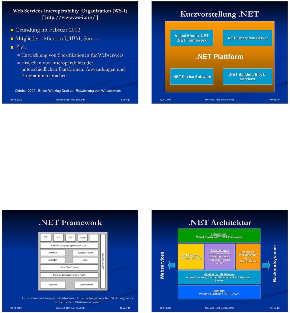 Programmiersprachen Kurzvorstellung.NET Visual Studio.NET.NET Framework.NET Device Software.NET Plattform.NET Enterprise Server.