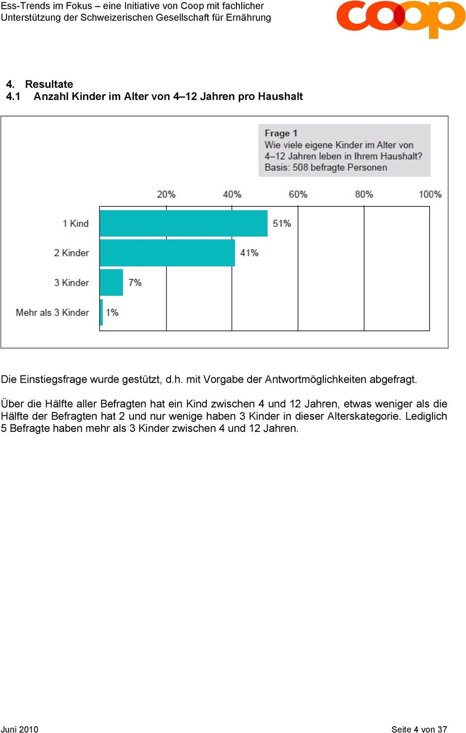 Befragten hat 2 und nur wenige haben 3 Kinder in dieser Alterskategorie.