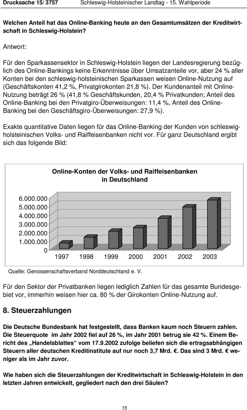 schleswig-holsteinischen Sparkassen weisen Online-Nutzung auf (Geschäftskonten 41,2 %, Privatgirokonten 21,8 %).
