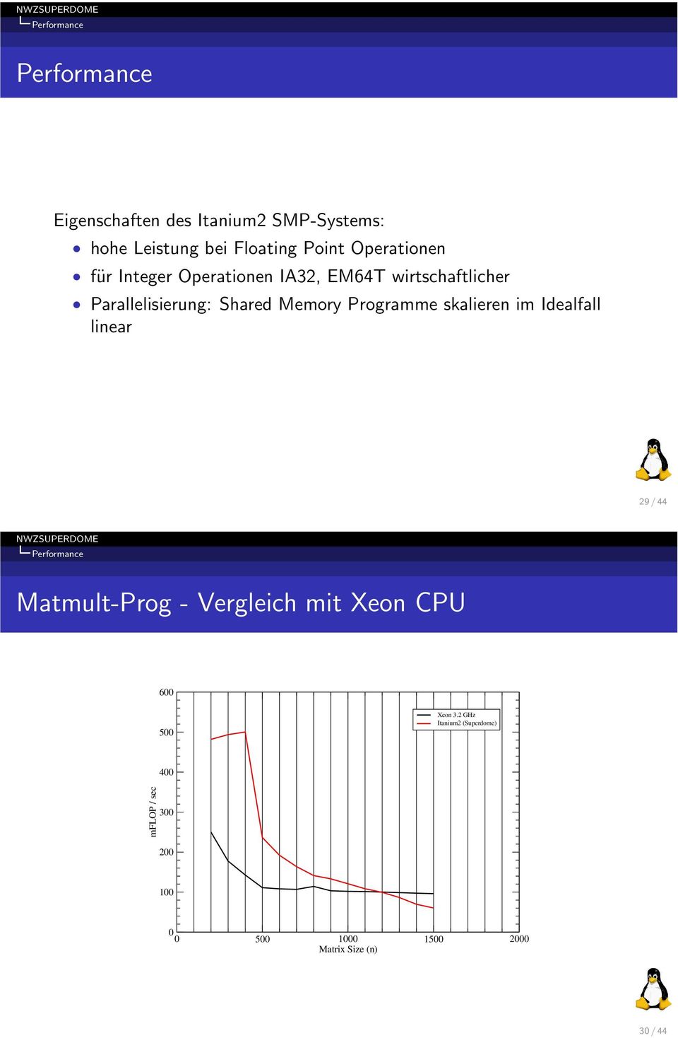Programme skalieren im Idealfall linear 29/44 Performance Matmult-Prog - Vergleich mit Xeon CPU 600