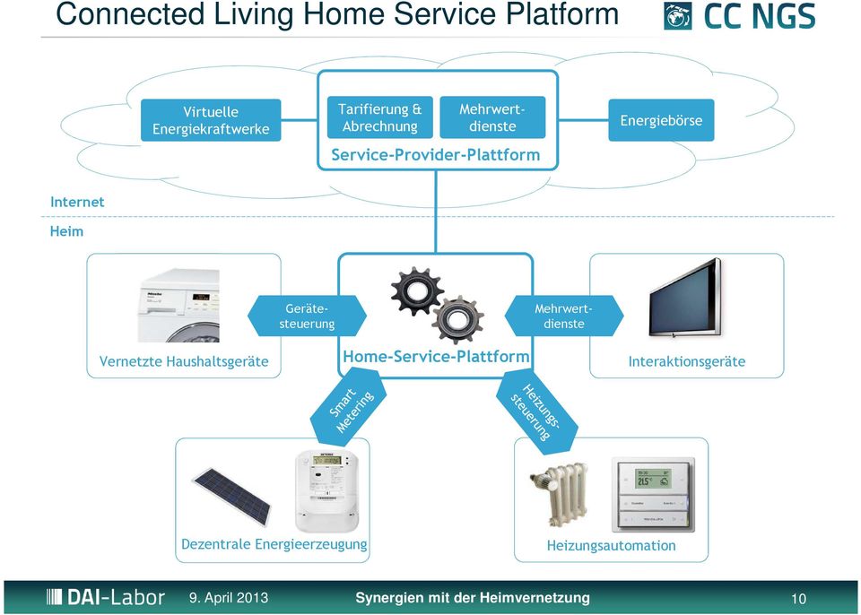 Internet Heim Gerätesteuerung Vernetzte Haushaltsgeräte Home-Service-Plattform
