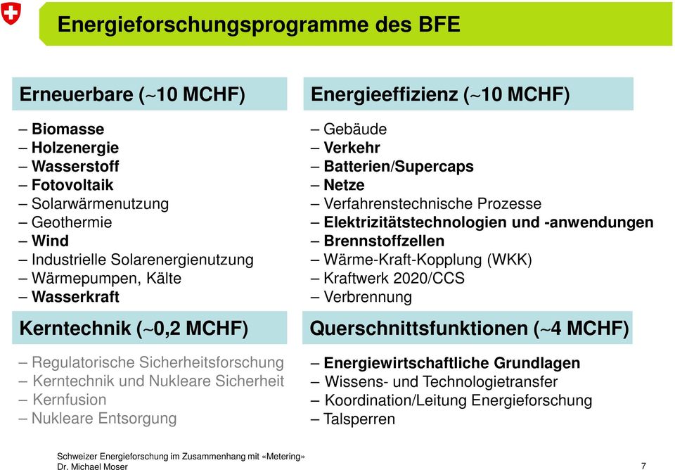 Energieeffizienz ( 10 MCHF) Gebäude Verkehr Batterien/Supercaps Netze Verfahrenstechnische Prozesse Elektrizitätstechnologien und -anwendungen Brennstoffzellen