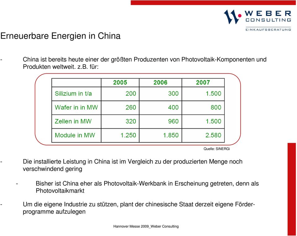 für: Quelle: SiNERGi - Die installierte Leistung in China ist im Vergleich zu der produzierten Menge noch verschwindend