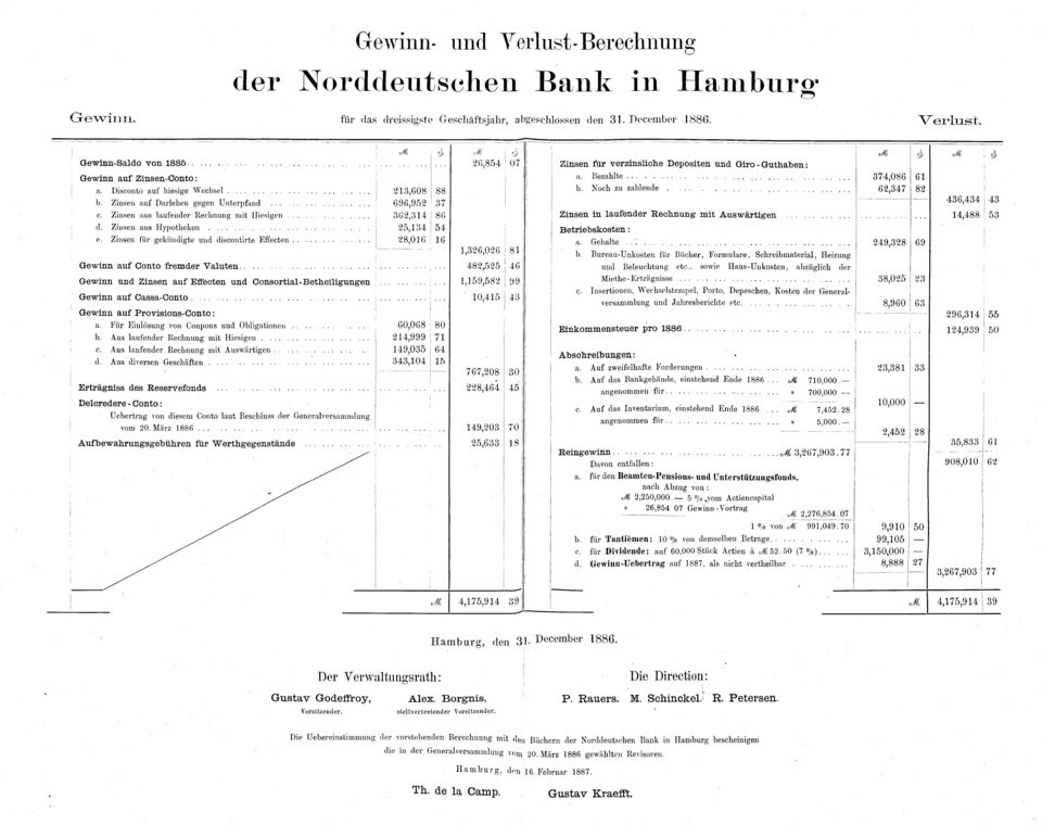 Zinsen aus Hypotheken Zinsen für gekündigte und discontirte Effecten Gewinn auf Conto fremder "Valuten Gewinn und Zinsen auf Effecten und Consortial-Betheiligungen Gewinn auf Cassa-Conto Gewinn auf