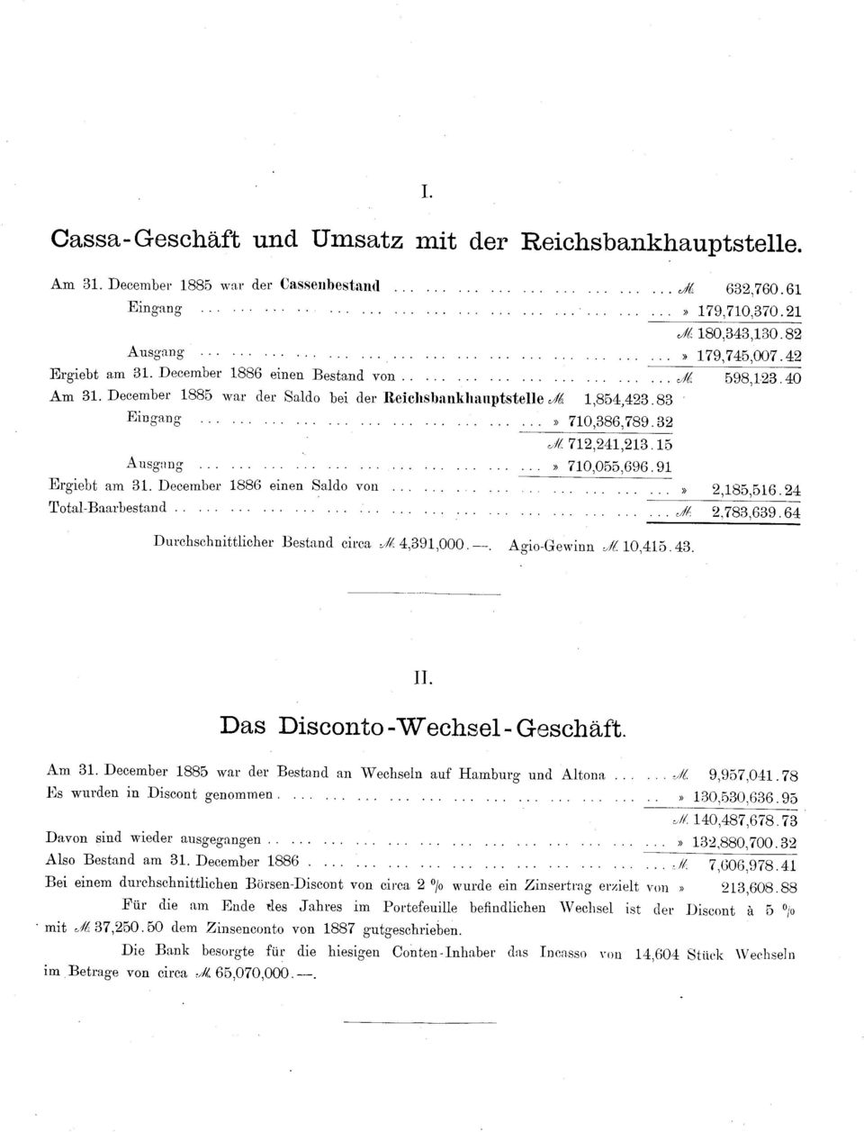 15 Ausgang»710,055,696.91 Ergiebt am 31. December 1886 einen Saldo von» 2 185 516 24 Total-Baarbestand... Jf, 2,783,639.64 Durchschnittlicher Bestand circa ^4,391,000.. Agio-Gewinn =,#10,415.43. II.