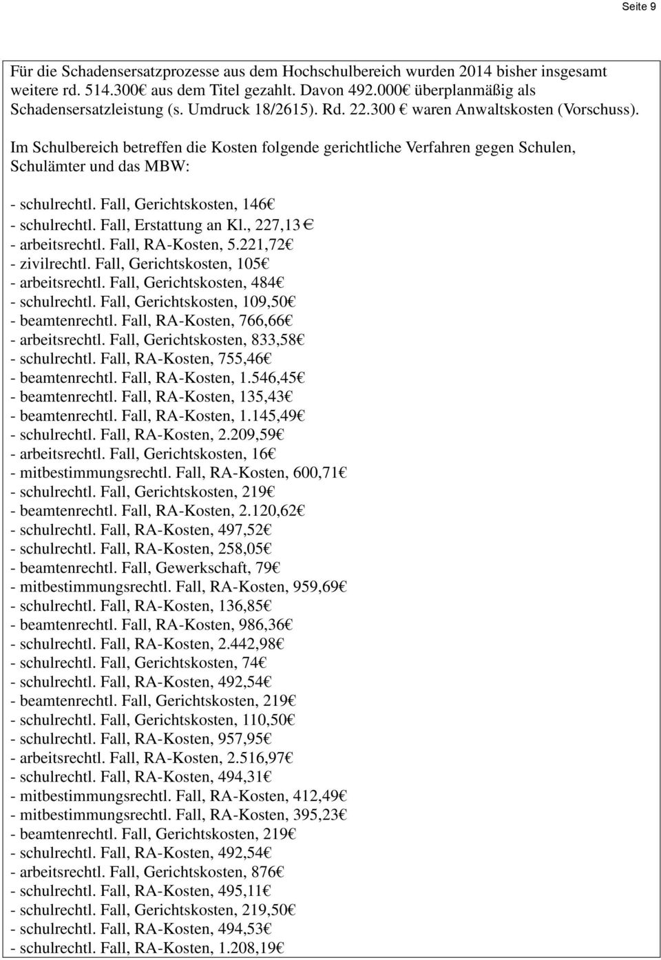 Fall, Gerichtskosten, 146 - schulrechtl. Fall, Erstattung an Kl., 227,13 - arbeitsrechtl. Fall, RA-Kosten, 5.221,72 - zivilrechtl. Fall, Gerichtskosten, 105 - arbeitsrechtl.