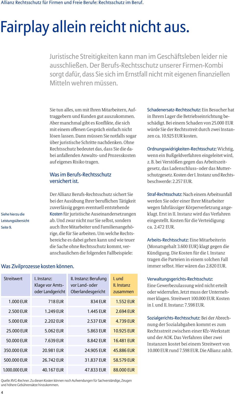 Was Zivilprozesse kosten können. Streitwert Sie tun alles, um mit Ihren Mitarbeitern, Auf - traggebern und Kunden gut auszukommen.