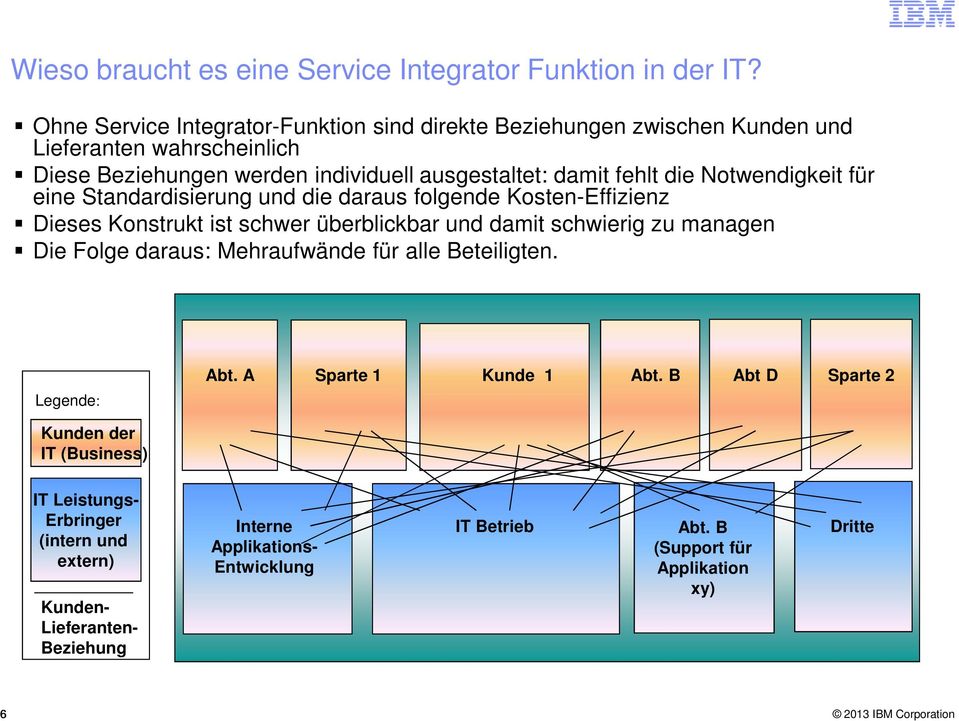 die Notwendigkeit für eine Standardisierung und die daraus folgende Kosten-Effizienz Dieses Konstrukt ist schwer überblickbar und damit schwierig zu managen Die Folge