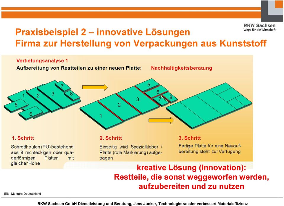 Montara Deutschland kreative Lösung (Innovation):