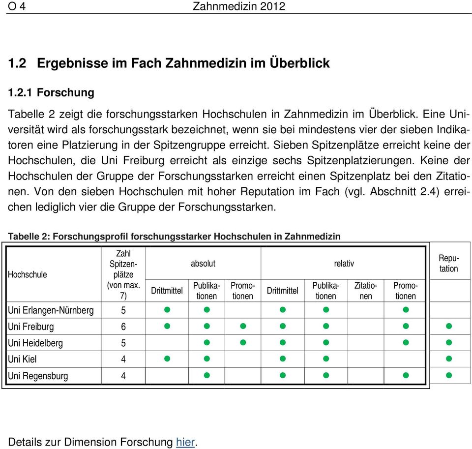 Sieben Spitzenplätze erreicht keine der n, die Uni Freiburg erreicht als einzige sechs Spitzenplatzierungen.
