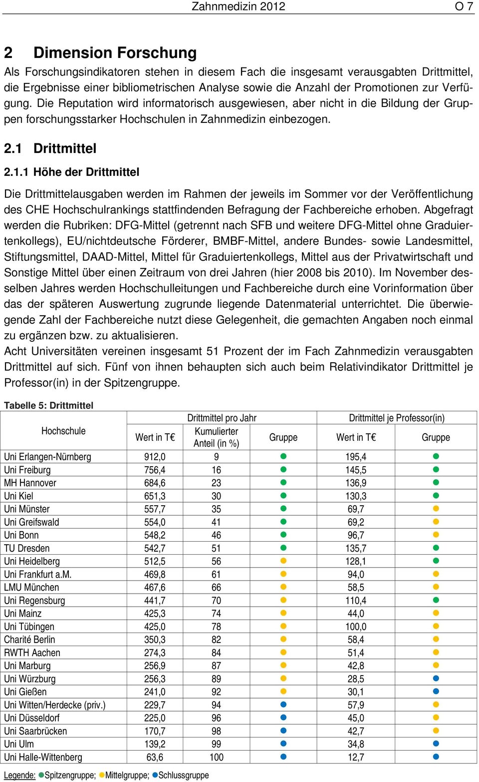 Drittmittel 2.1.