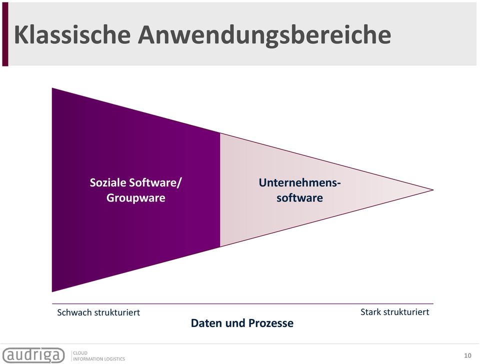 Unternehmenssoftware Schwach