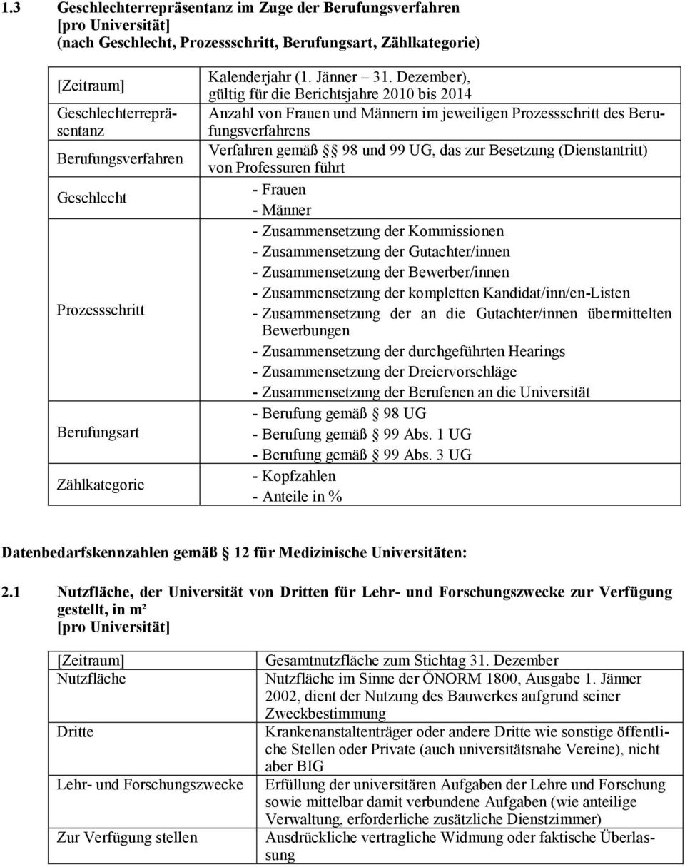 Dezember), gültig für die Berichtsjahre 2010 bis 2014 von Frauen und Männern im jeweiligen Prozessschritt des Berufungsverfahrens Verfahren gemäß 98 und 99 UG, das zur Besetzung (Dienstantritt) von