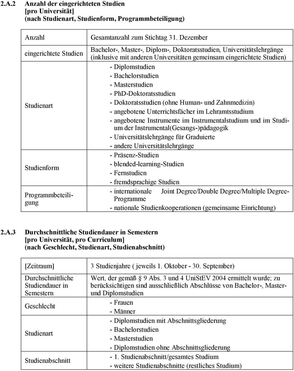 PhD-Doktoratsstudien - Doktoratsstudien (ohne Human- und Zahnmedizin) - angebotene Unterrichtsfächer im Lehramtsstudium - angebotene Instrumente im Instrumentalstudium und im Studium der