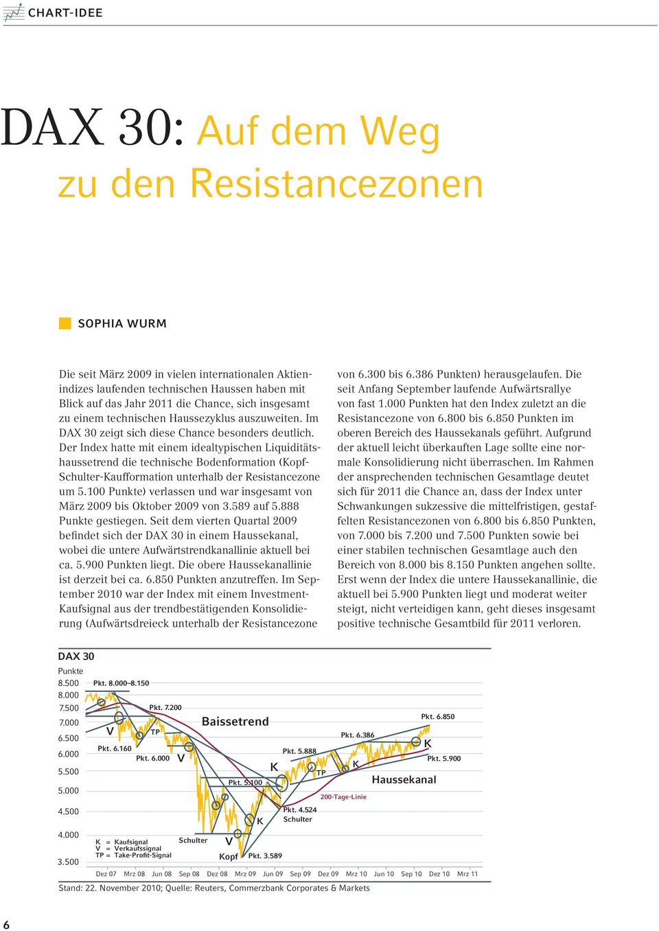 Der Index hatte mit einem idealtypischen Liquiditätshaussetrend die technische Bodenformation (Kopf- Schulter-Kaufformation unterhalb der Resistancezone um 5.