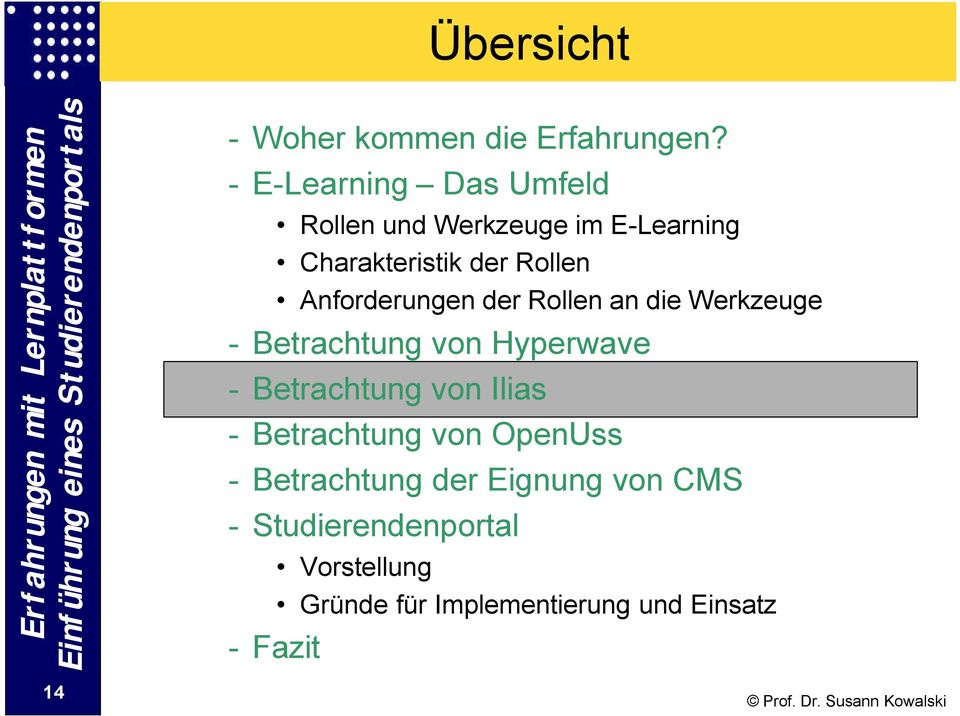 Anforderungen der Rollen an die Werkzeuge - Betrachtung von Hyperwave - Betrachtung von