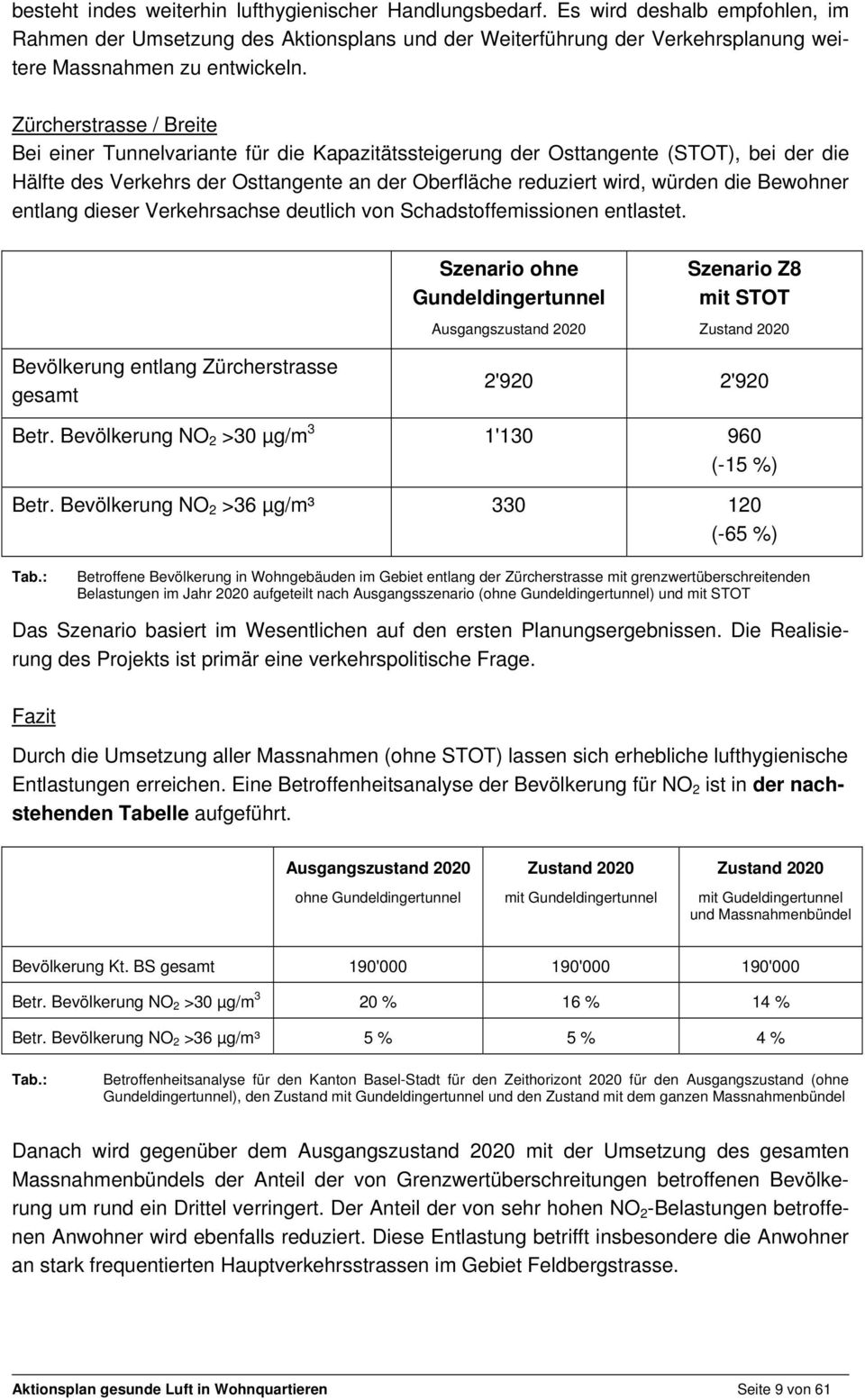 Zürcherstrasse / Breite Bei einer Tunnelvariante für die Kapazitätssteigerung der Osttangente (STOT), bei der die Hälfte des Verkehrs der Osttangente an der Oberfläche reduziert wird, würden die