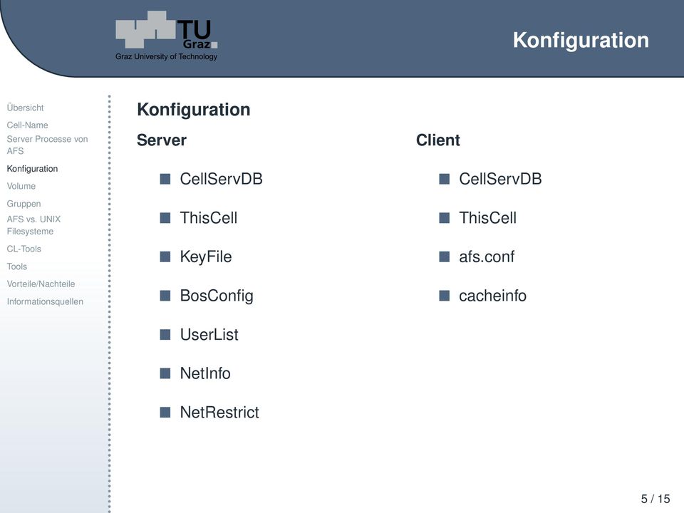 CellServDB ThisCell afs.