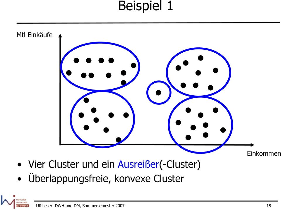 Überlappungsfreie, konvexe Cluster