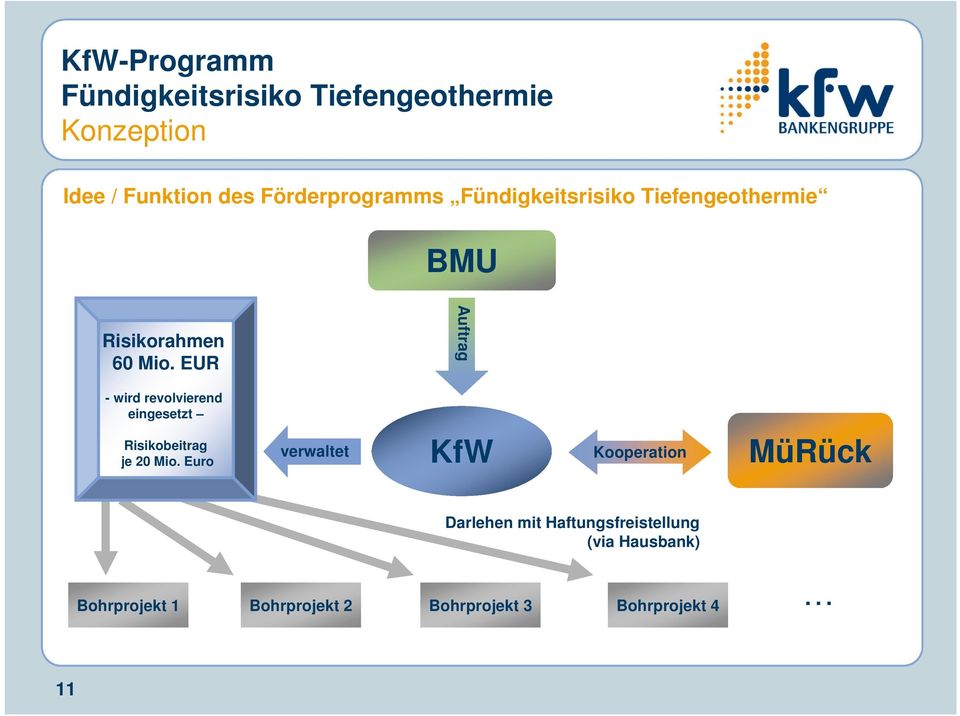 EUR Auftrag - wird revolvierend eingesetzt Risikobeitrag je 20 Mio.