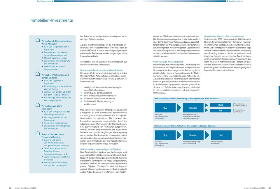 Verkauf von Wohneinheiten Verkauf von ganzen Objekten aus dem Trading-Portfolio Kurzfristige Realisierung von Wertsteigerungen Vermietung von Wohn- Neubauten Kauf von fertig entwickelten