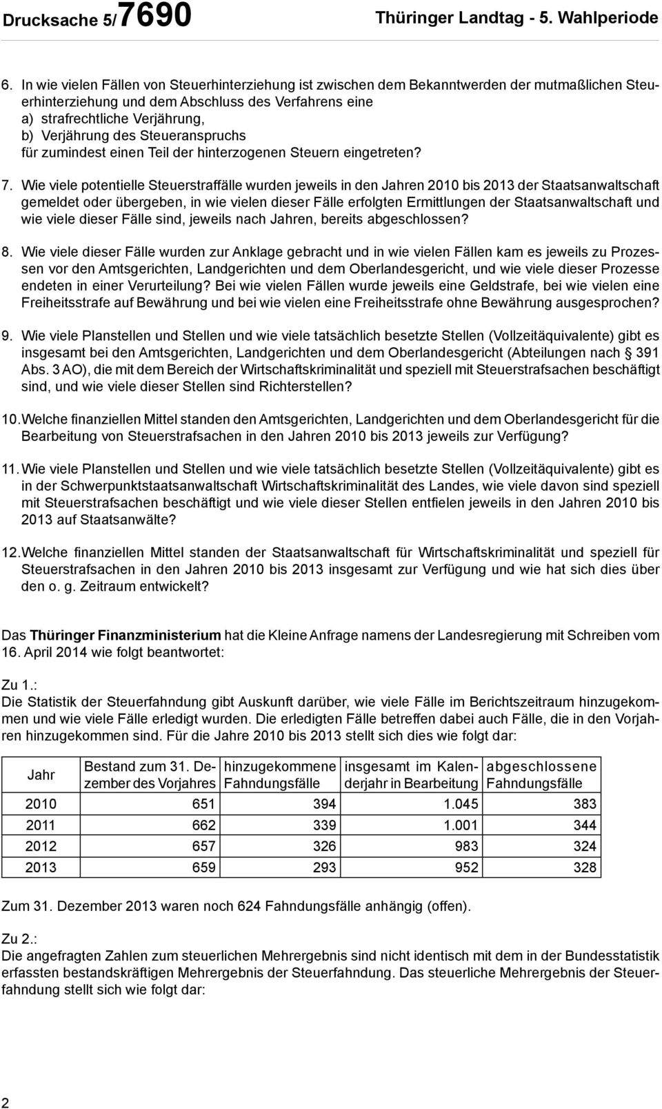 Steueranspruchs für zumindest einen Teil der hinterzogenen Steuern eingetreten? 7.