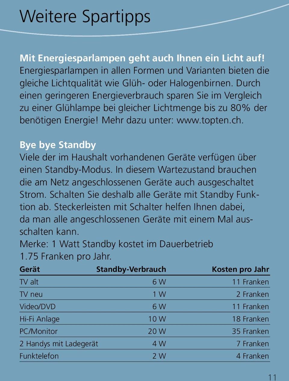 In diesem Wartezustand brauchen die am Netz angeschlossenen Geräte auch ausgeschaltet Strom. Schalten Sie deshalb alle Geräte mit Standby Funktion ab.