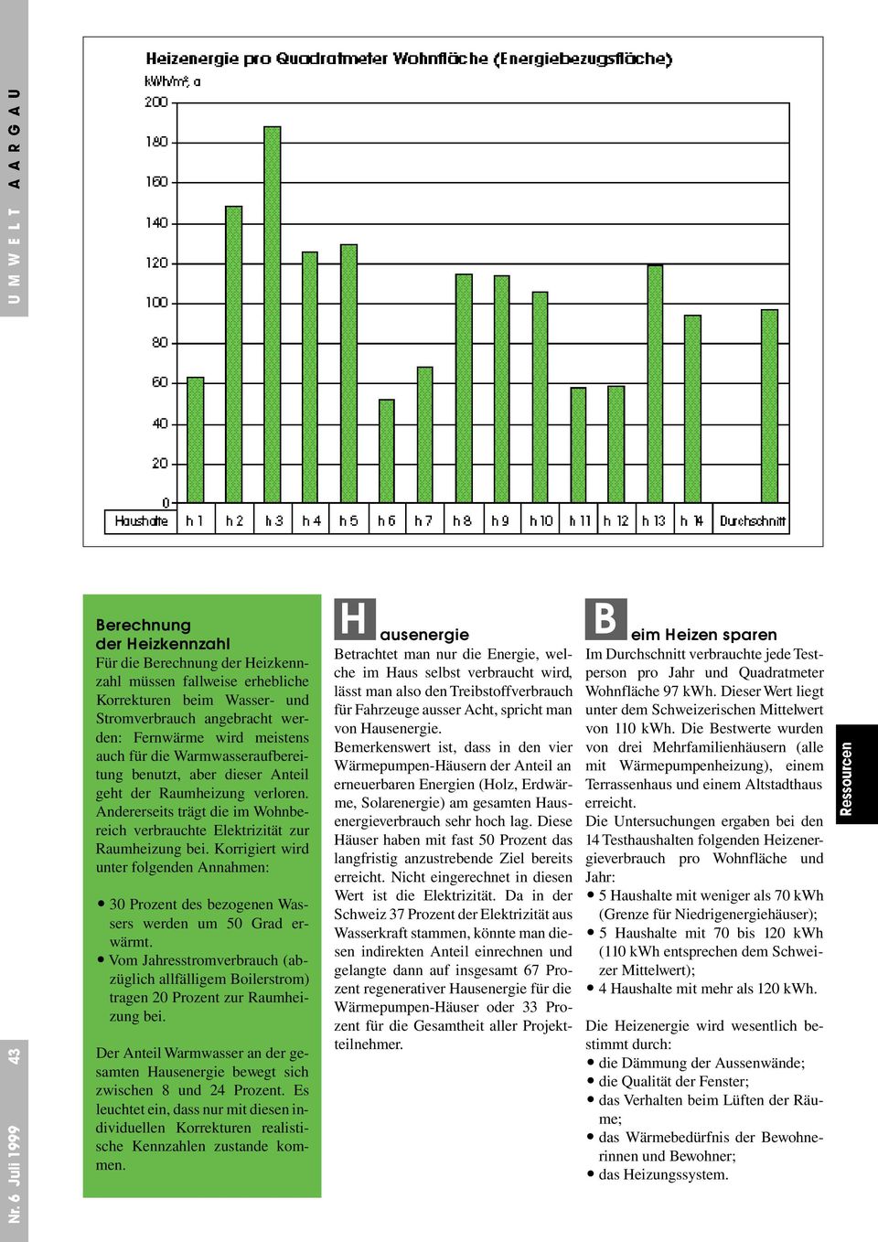 Korrigiert wird unter folgenden Annahmen: 30 Prozent des bezogenen Wassers werden um 50 Grad erwärmt.