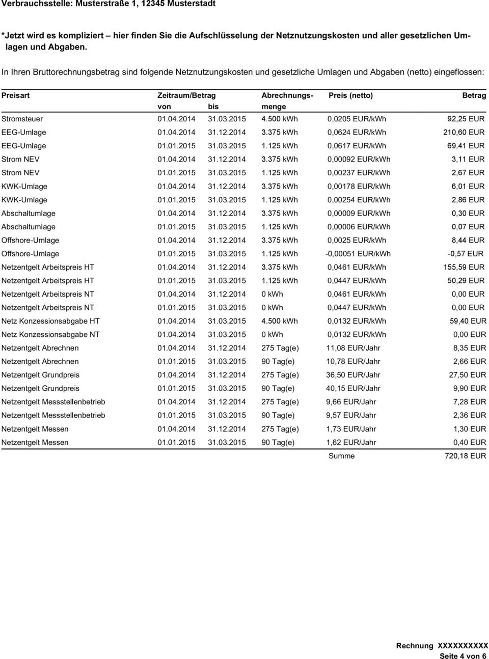 Stromsteuer 01.04.2014 31.03.2015 4.500 kwh 0,0205 EUR/kWh 92,25 EUR EEG-Umlage 01.04.2014 31.12.2014 3.375 kwh 0,0624 EUR/kWh 210,60 EUR EEG-Umlage 01.01.2015 31.03.2015 1.