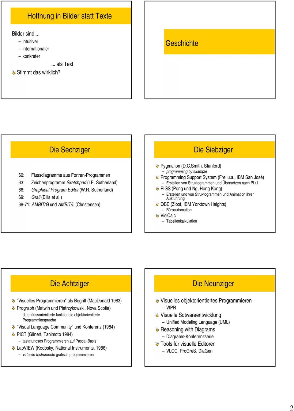 ) 68-71: AMBIT/G und AMBIT/L (Christensen) Die Siebziger Pygmal