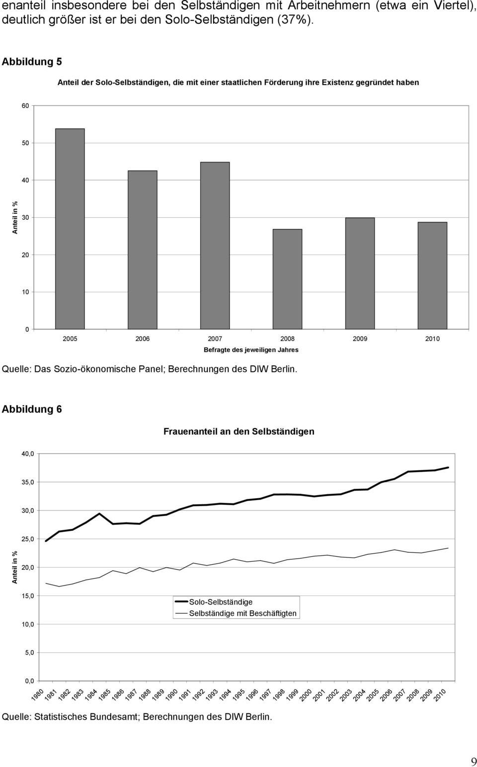 jeweiligen Jahres Quelle: Das Sozio-ökonomische Panel; Berechnungen des DIW Berlin.
