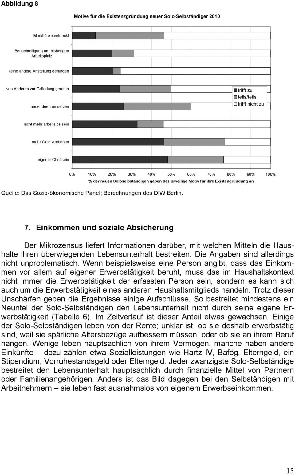 Soloselbständigen gaben das jeweilige Motiv für ihre Existengründung an Quelle: Das Sozio-ökonomische Panel; Berechnungen des DIW Berlin. 7.