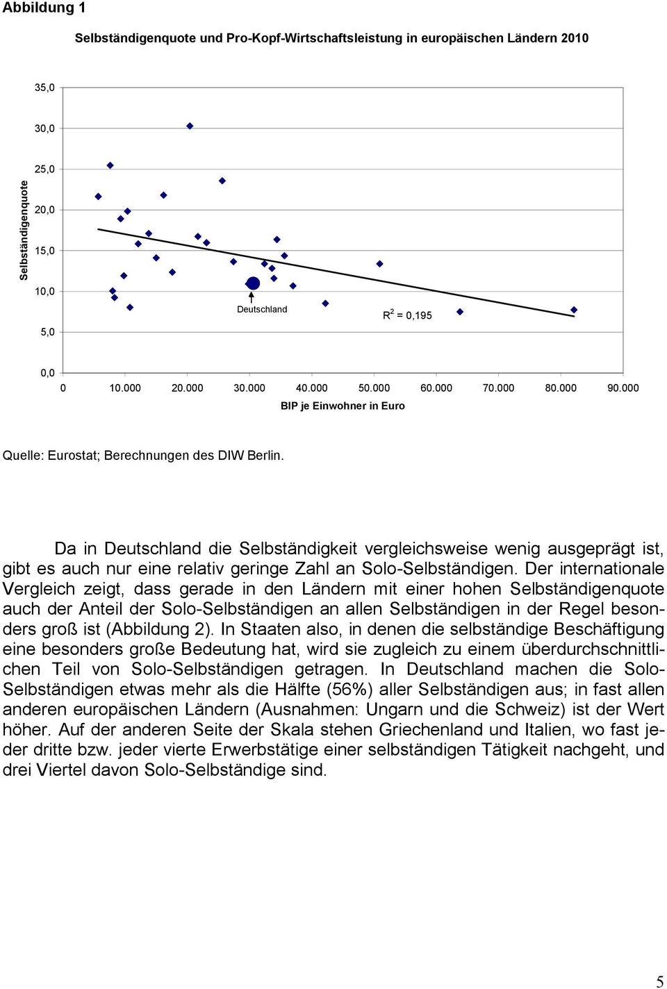 Da in Deutschland die Selbständigkeit vergleichsweise wenig ausgeprägt ist, gibt es auch nur eine relativ geringe Zahl an Solo-Selbständigen.