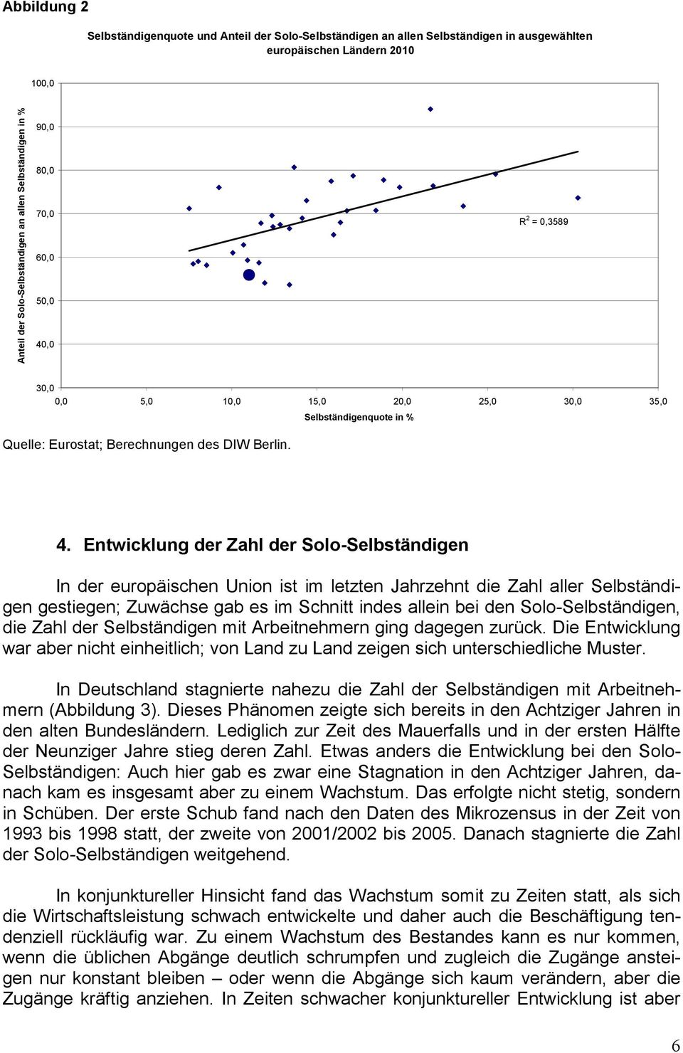,0 R 2 = 0,3589 30,0 0,0 5,0 10,0 15,0 20,0 25,0 30,0 35,0 Selbständigenquote in % Quelle: Eurostat; Berechnungen des DIW Berlin. 4.