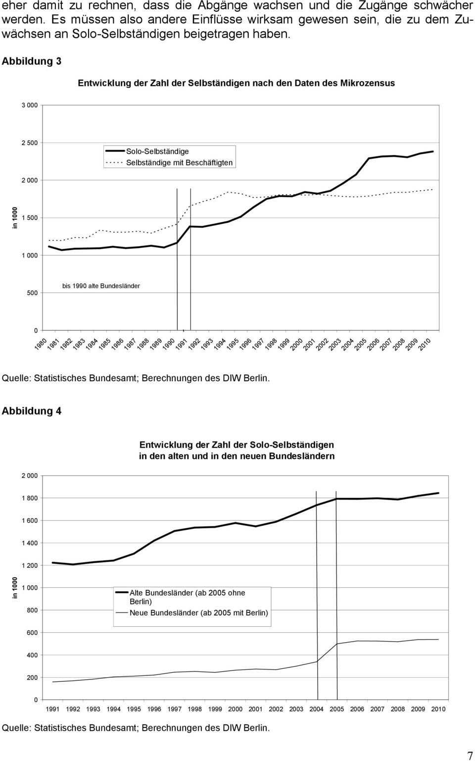 Bundesländer 1982 1983 1984 1985 1986 1987 1988 1989 1990 Quelle: Statistisches Bundesamt; Berechnungen des DIW Berlin.