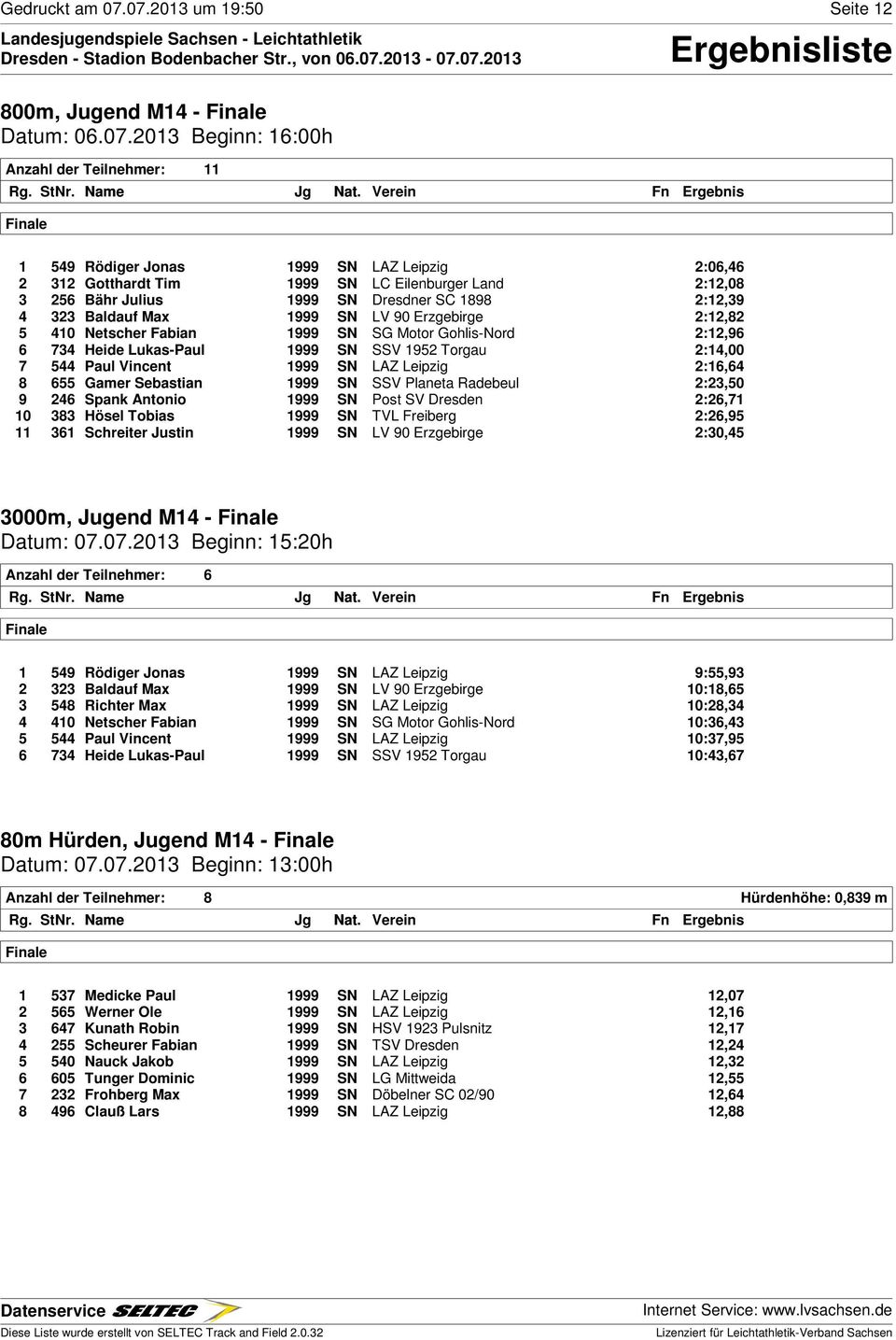 Land 2:12,08 3 256 Bähr Julius 1999 SN Dresdner SC 1898 2:12,39 4 323 Baldauf Max 1999 SN LV 90 Erzgebirge 2:12,82 5 410 Netscher Fabian 1999 SN SG Motor Gohlis-Nord 2:12,96 6 734 Heide Lukas-Paul